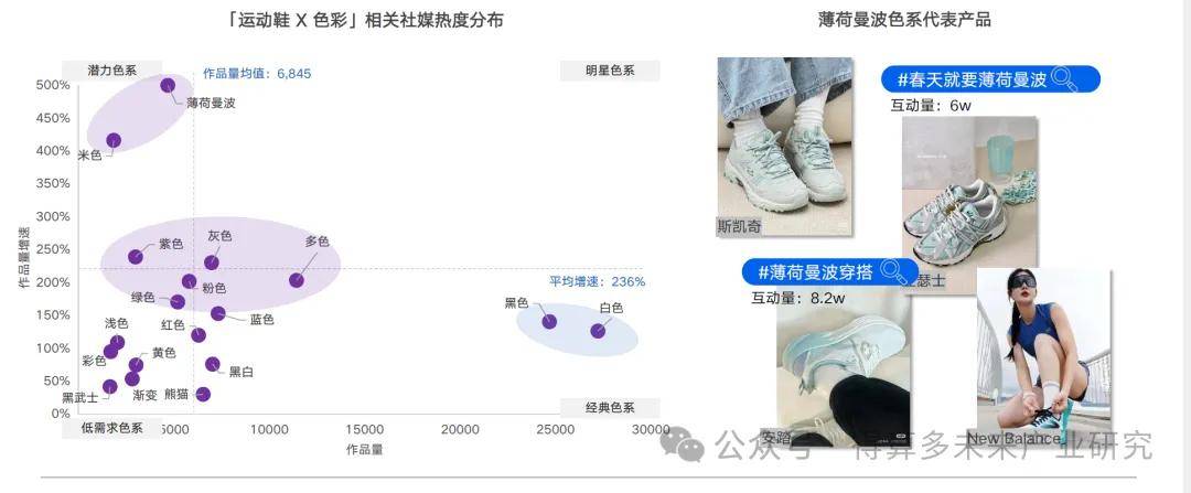 场现状及趋势（附60页报告）球盟会登录平台入口运动鞋市
