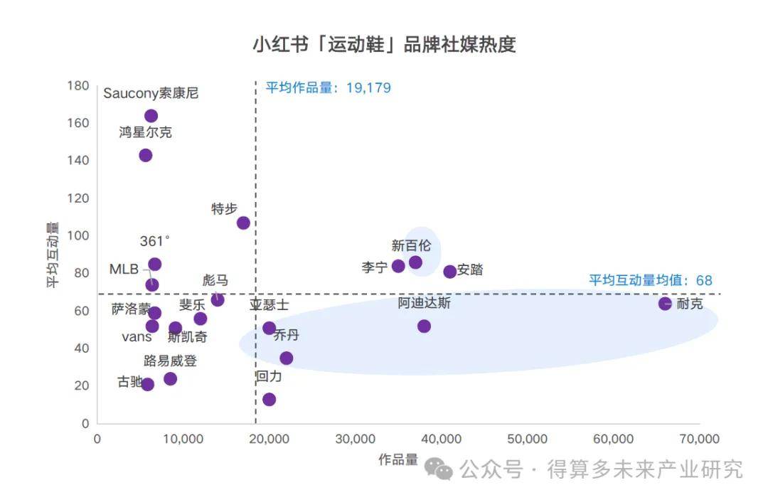 场现状及趋势（附60页报告）球盟会登录平台入口运动鞋市(图2)