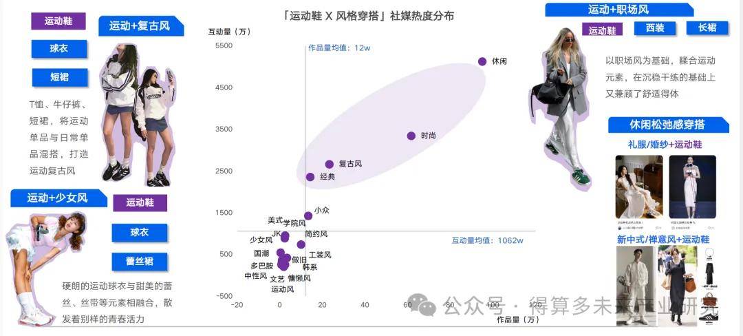 场现状及趋势（附60页报告）球盟会登录平台入口运动鞋市(图4)