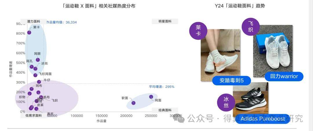 场现状及趋势（附60页报告）球盟会登录平台入口运动鞋市(图5)