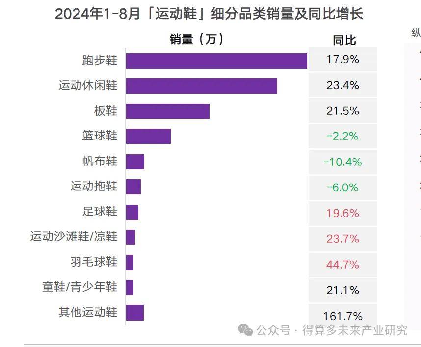 场现状及趋势（附60页报告）球盟会登录平台入口运动鞋市(图6)