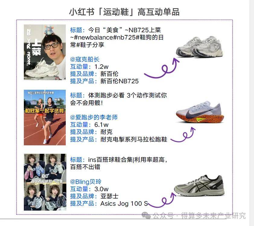 场现状及趋势（附60页报告）球盟会登录平台入口运动鞋市(图7)