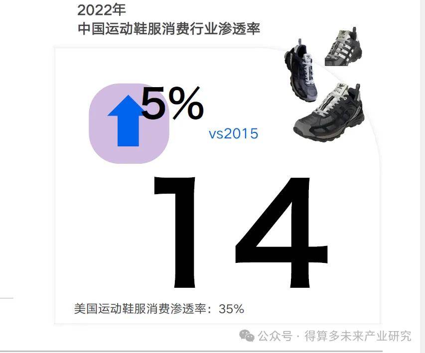 场现状及趋势（附60页报告）球盟会登录平台入口运动鞋市(图9)
