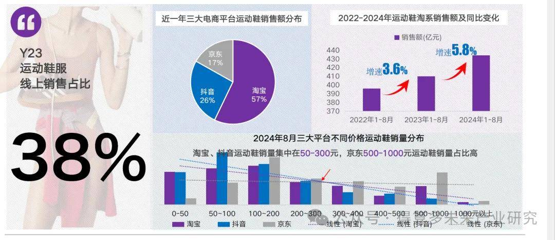场现状及趋势（附60页报告）球盟会登录平台入口运动鞋市(图8)