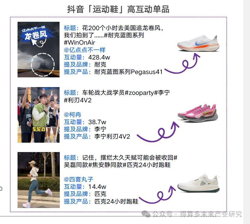 场现状及趋势（附60页报告）球盟会登录平台入口运动鞋市(图10)