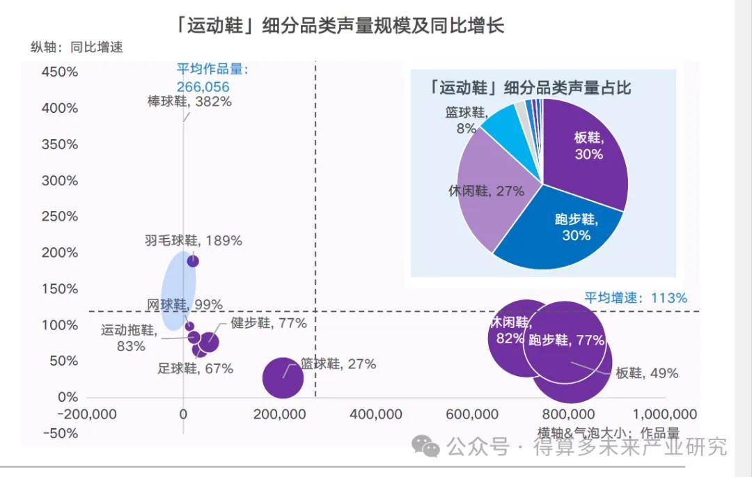 场现状及趋势（附60页报告）球盟会登录平台入口运动鞋市(图11)
