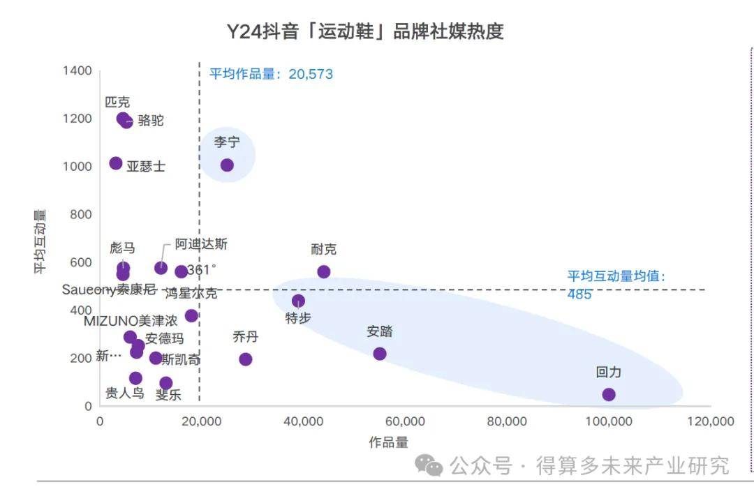 场现状及趋势（附60页报告）球盟会登录平台入口运动鞋市(图15)