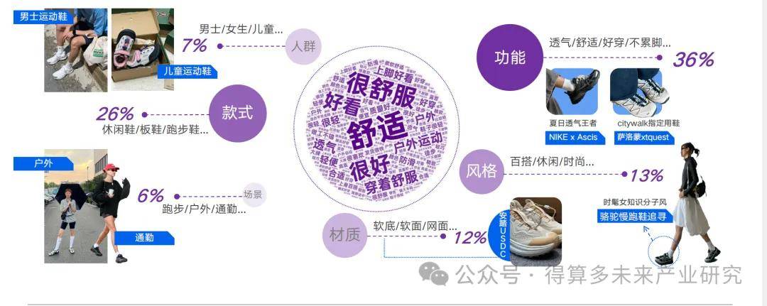 场现状及趋势（附60页报告）球盟会登录平台入口运动鞋市(图16)