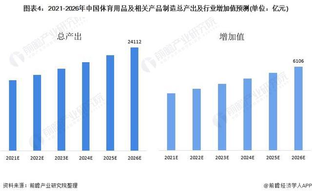 9年中国体育用品行业发展阶段及前景分析球盟会网站「前瞻解读」2024-202(图2)