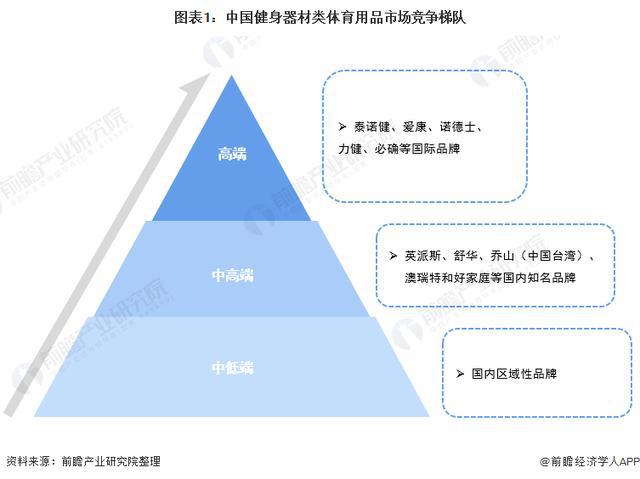 9年中国体育用品行业发展阶段及前景分析球盟会网站「前瞻解读」2024-202