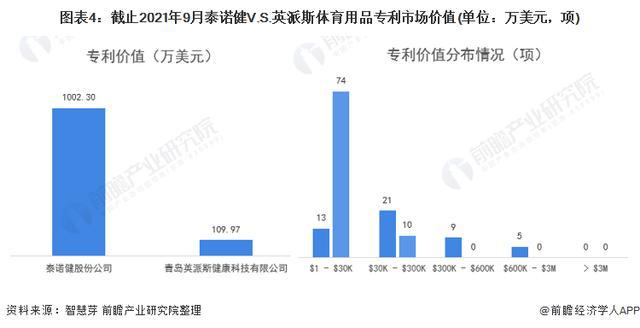 9年中国体育用品行业发展阶段及前景分析球盟会网站「前瞻解读」2024-202(图4)