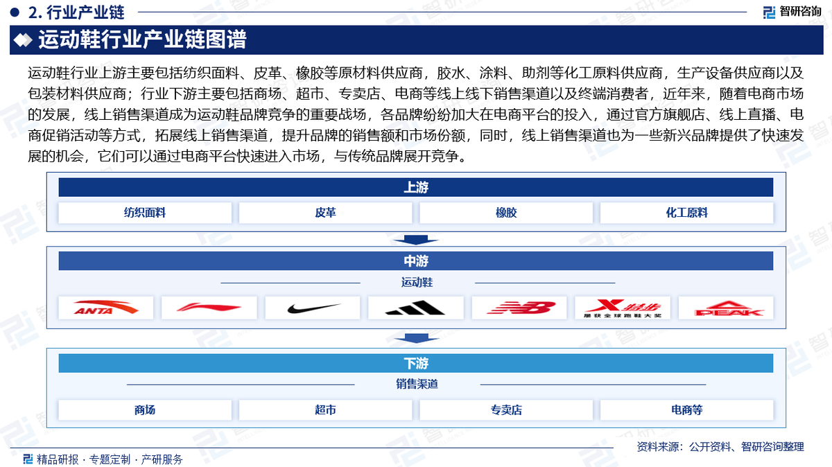 资前景研究报告（2025-2031年）球盟会app中国运动鞋行业发展现状及投(图1)