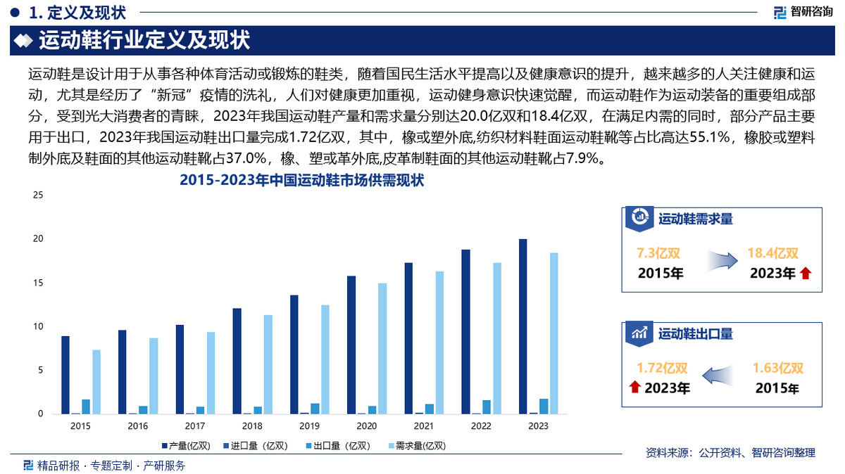 资前景研究报告（2025-2031年）球盟会app中国运动鞋行业发展现状及投(图4)