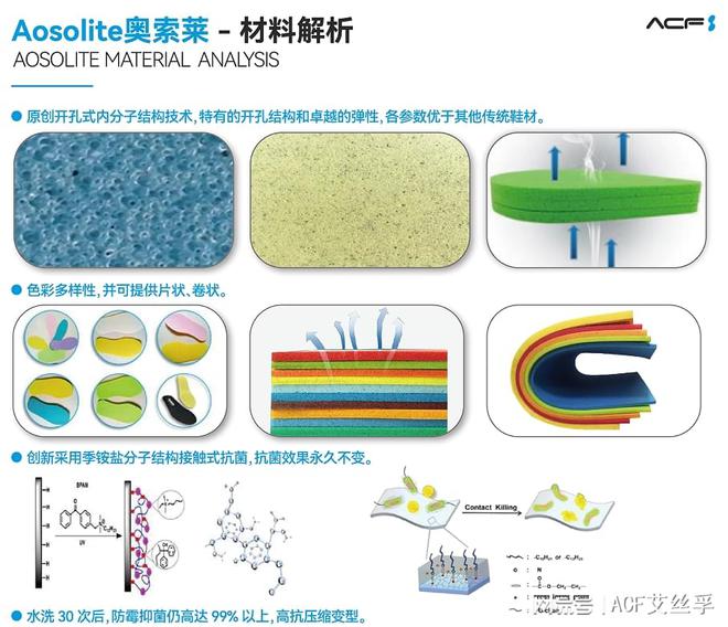 e奥索莱材料在运动鞋领域的开发应用球盟会网站入口解析AosoLit(图3)