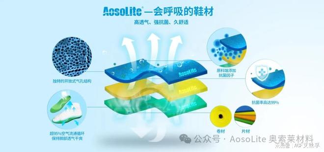 e奥索莱材料在运动鞋领域的开发应用球盟会网站入口解析AosoLit(图4)