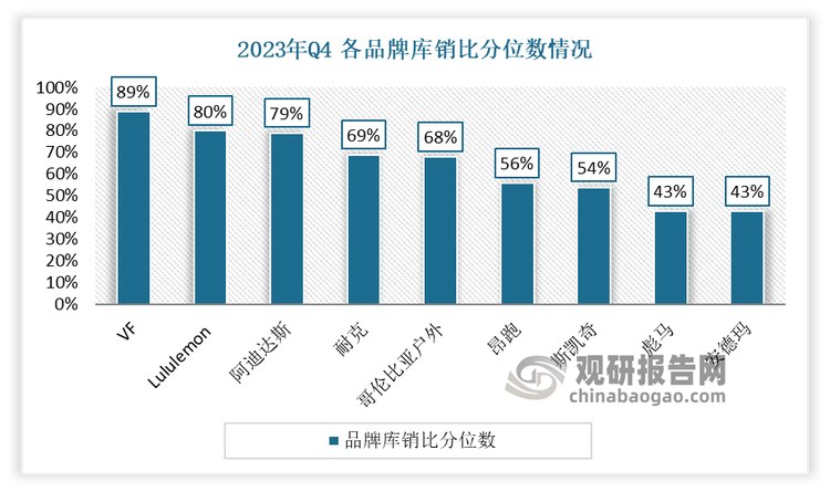 与发展前景预测报告（2024-2031年）球盟会最新中国运动鞋代工行业现状深度研