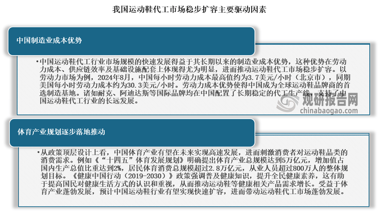 与发展前景预测报告（2024-2031年）球盟会最新中国运动鞋代工行业现状深度研究(图2)