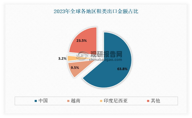 与发展前景预测报告（2024-2031年）球盟会最新中国运动鞋代工行业现状深度研究(图6)