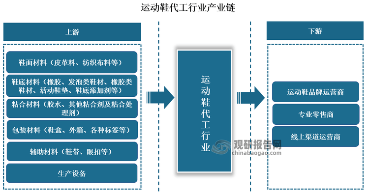 与发展前景预测报告（2024-2031年）球盟会最新中国运动鞋代工行业现状深度研究(图8)